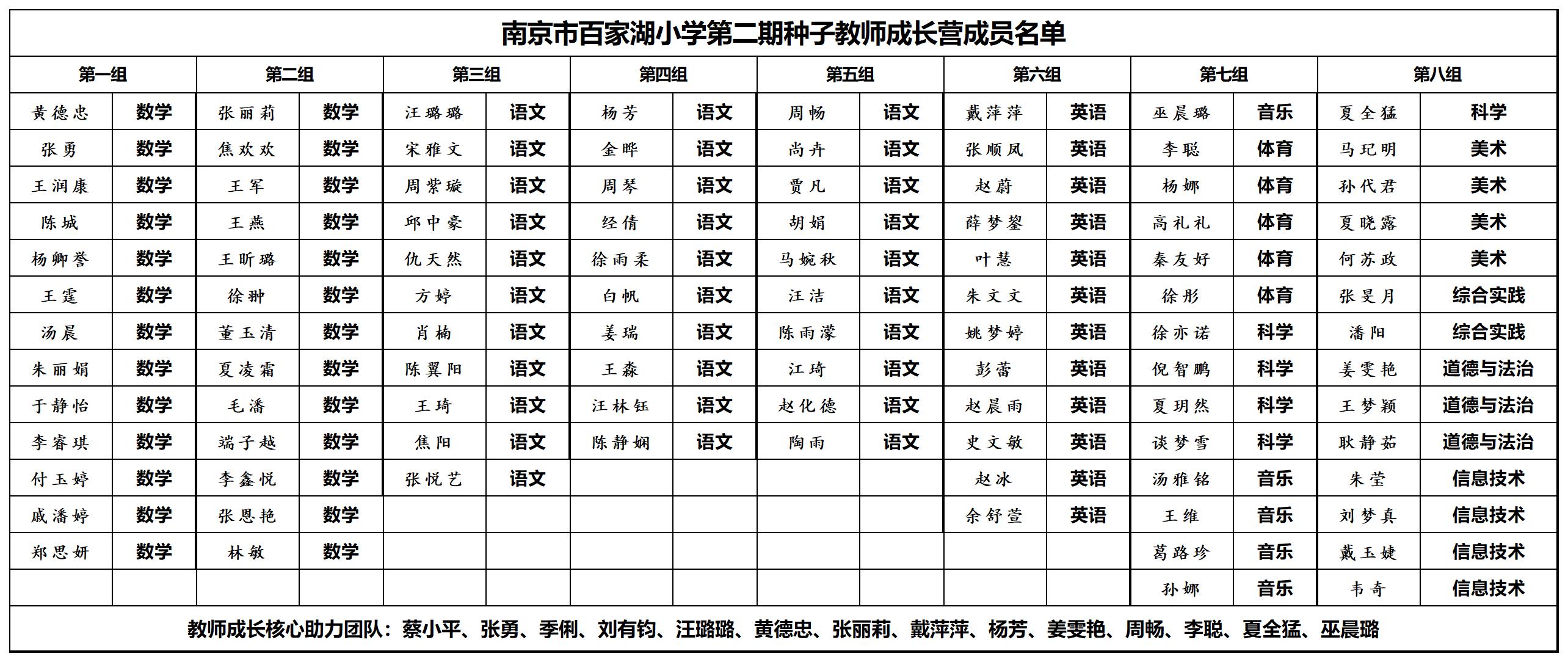 种子教师第二期成员2024_Sheet1.jpg